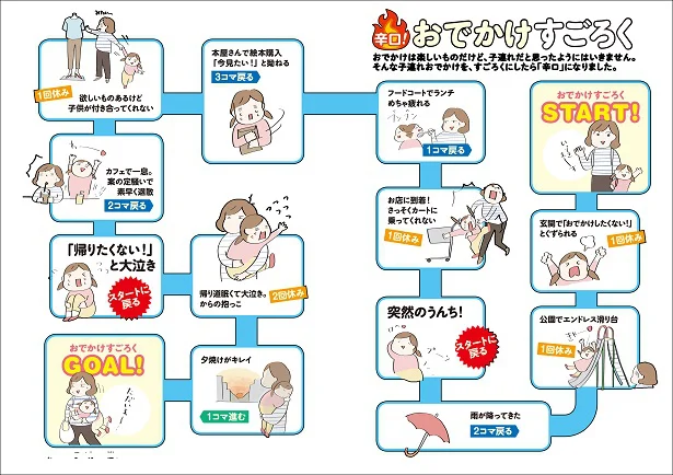 【画像を見る】トラブル続発（涙）！ツイッターで人気を博した「辛口！おでかけすごろく」