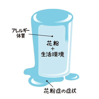 花粉症の対症療法と根治療法1