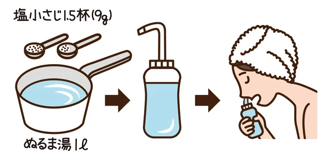 鼻 うがい やり方