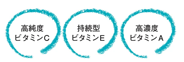 機能型トリプルビタミン配合で、 効率的にシミ対策