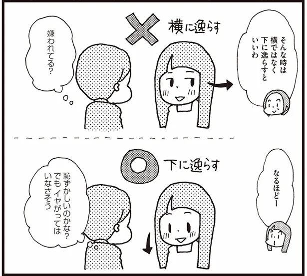 相手の目を見て話せてる アイコンタクトは大事なコミュニケーション 感じのいい人 になれました 5 連載 レタスクラブ