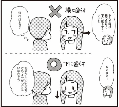 目の逸らし方でも印象が変わる！