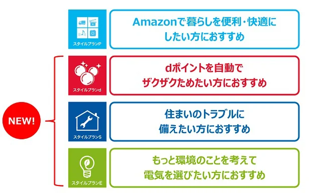 大阪ガスから新しい3つの電力プランが登場