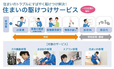 住まいのトラブルにも無料で駆けつけてくれる｢スタイルプランS｣