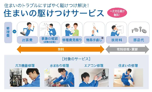 住まいのトラブルにも無料で駆けつけてくれる「スタイルプランS」