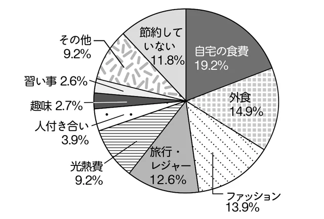 シニア世代における「家計」に関する調査-2