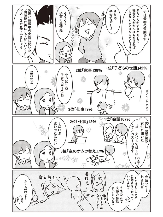 1時間目 夫婦会議を始めよう 赤ちゃんがやってくる 準備カンペキbook 2 連載 レタスクラブ 1時間目 夫婦会議を始めよう 赤ちゃんがやってくる 準備カンペキbook 2 連載 レタスクラブ