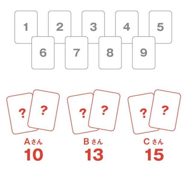 推理で割り出せ！3人が2枚ずつ引いたカードの数字はそれぞれ何？　算数脳（17）