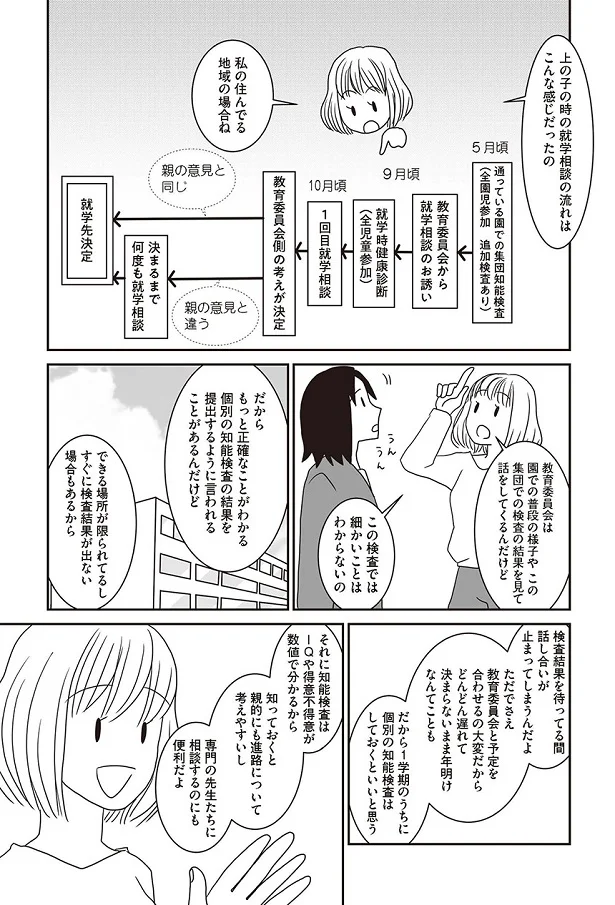 就学相談の流れを知っておくと準備に慌てない(地域・学校により異なる)
