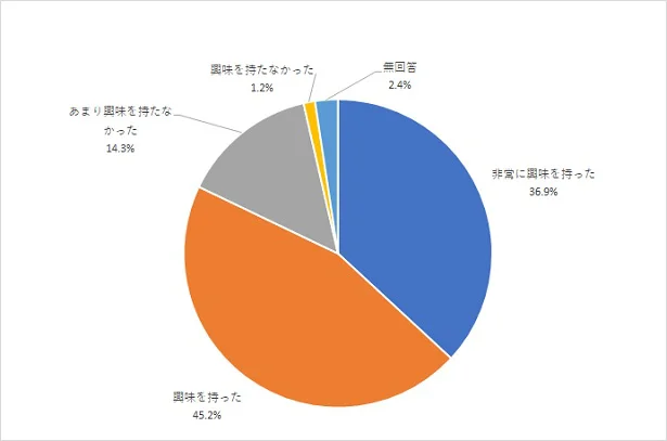 読者参加型イベント｢レタスクラブプレミアムセミナー2019」でアンケートを実施しました