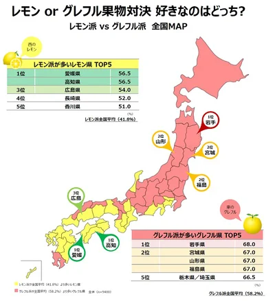 【画像】レモンの生産県に多いレモン派、なぜか東北地方に多いグレフル派という結果に