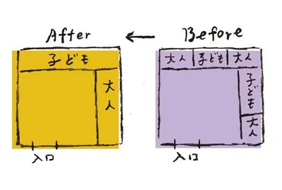 場所さえ区切っておけばOK