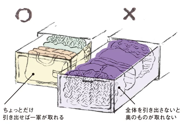 奥行きのある引き出しは、前後で分ける