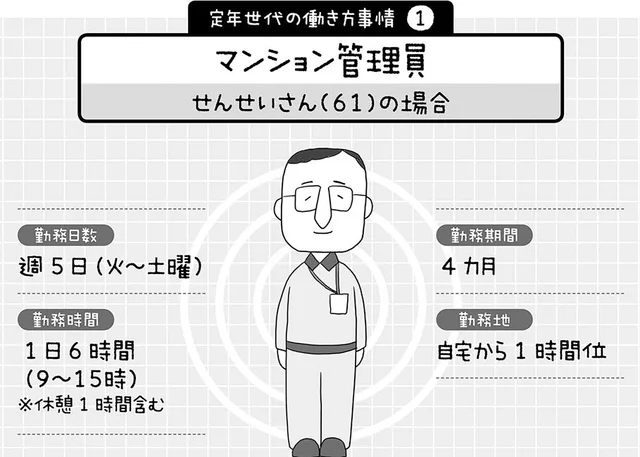 中学教師からマンション管理員へ転身！ 笑顔と学びの絶えない充実した毎日　定年後バイト（5）【連載】