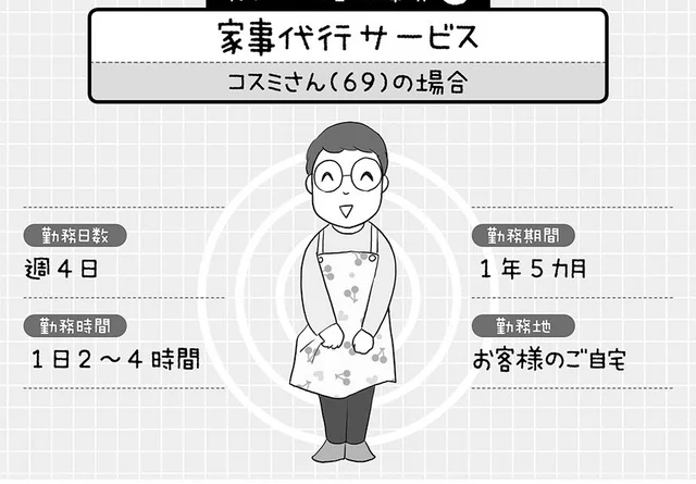 専業主婦から家事代行サービスに！ 定年後のお仕事1年生でも喜ばれる幸せを実感　定年後バイト（12）【連載】