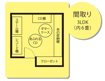 BEFOREの間取りはこんな感じ　3LDK（内6畳）