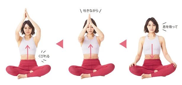 すべて下げるイメージ(右) → 引き上げるイメージ(中央) → 引き上げる!(左)