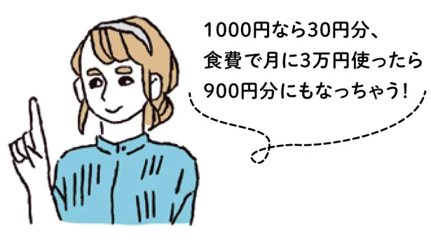 1000円なら30円分、食費で月に3万円使ったら900円分にもなっちゃう！