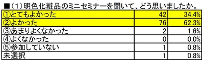 アンケートその①
