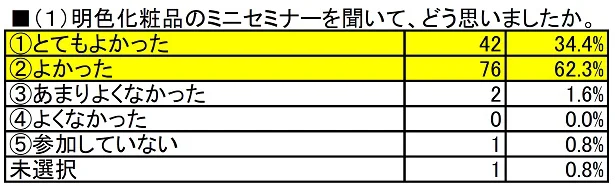 アンケートその①