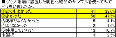 アンケートその②