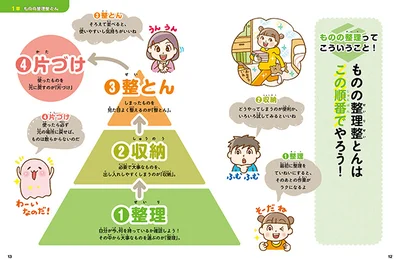 【画像を見る】ものの整理整とんはこのステップで！　学校で習わないので、知らないまま大人になっている人も多いのです。