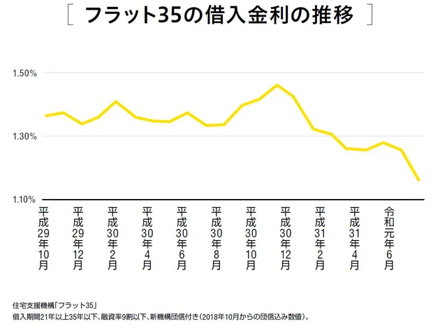 消費税増税後でもOK⁉ それでも一戸建てを買って大丈夫な5つの理由