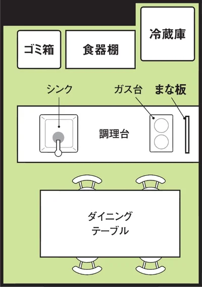   マキさん宅のダイニングキッチン