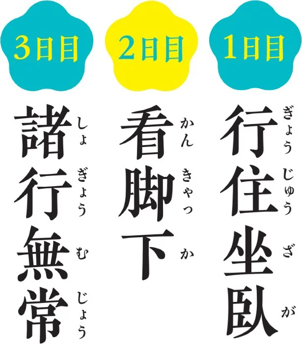 おすすめの禅語 1〜3日目