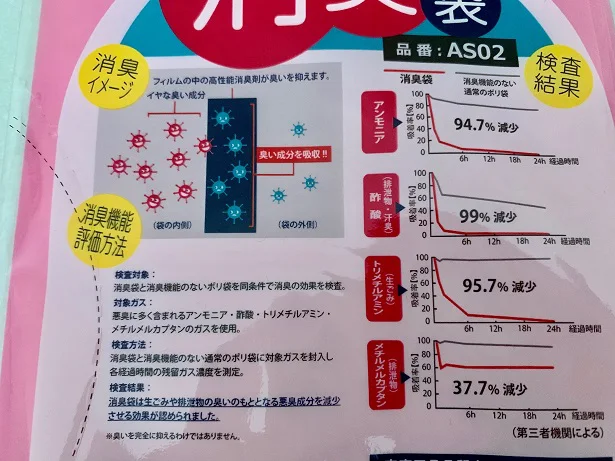 【画像】アンモニアを94.7％消臭！？