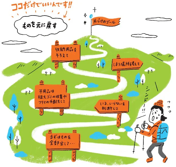 「ものを元に戻す」ココだけでいいんです!!