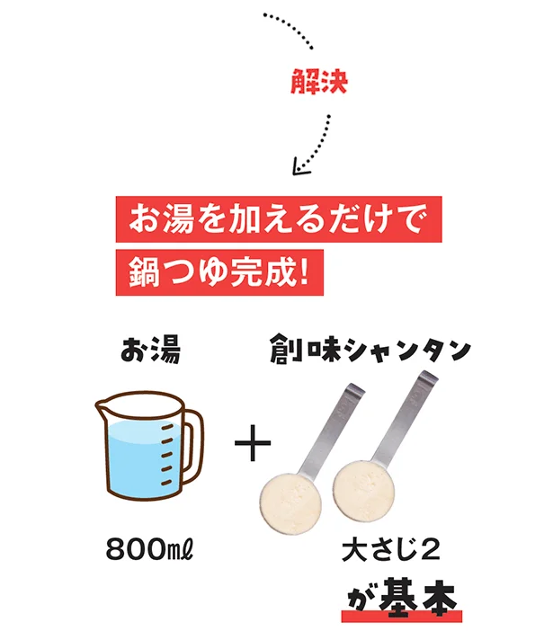 解決▷創味シャンタン（大さじ2が基本）があれば、お湯（800ml）を加えるだけで、鍋つゆの完成！