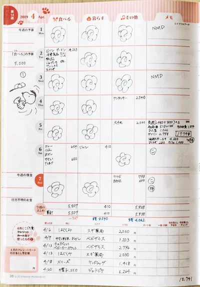 みい子さんの家計簿を拝見！お金を使わなかった日には花丸が…！