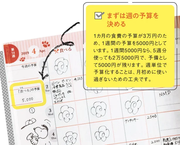 貯め上手への第一歩！週の予算を決めてしまおう