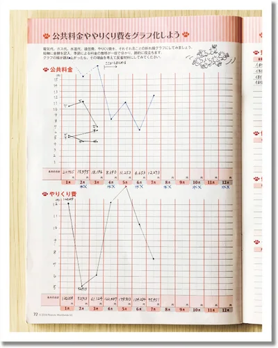 毎月の変動もしっかりチェック！