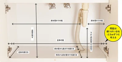 STEP1▷まずはサイズを測り、使える空間を把握せよ！