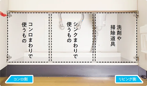 空間の広いシンク下では動線に合った配置が大事