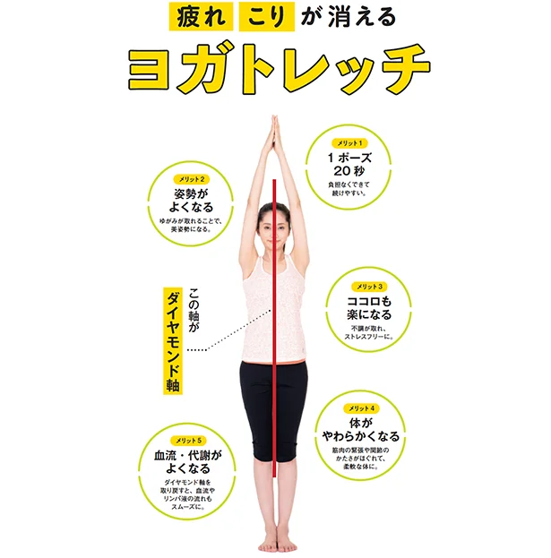 あああ疲れた…腰痛・眼精疲労に！即出来かんたんヨガトレッチ「疲れ・こりが消えるヨガトレッチ(2)」
