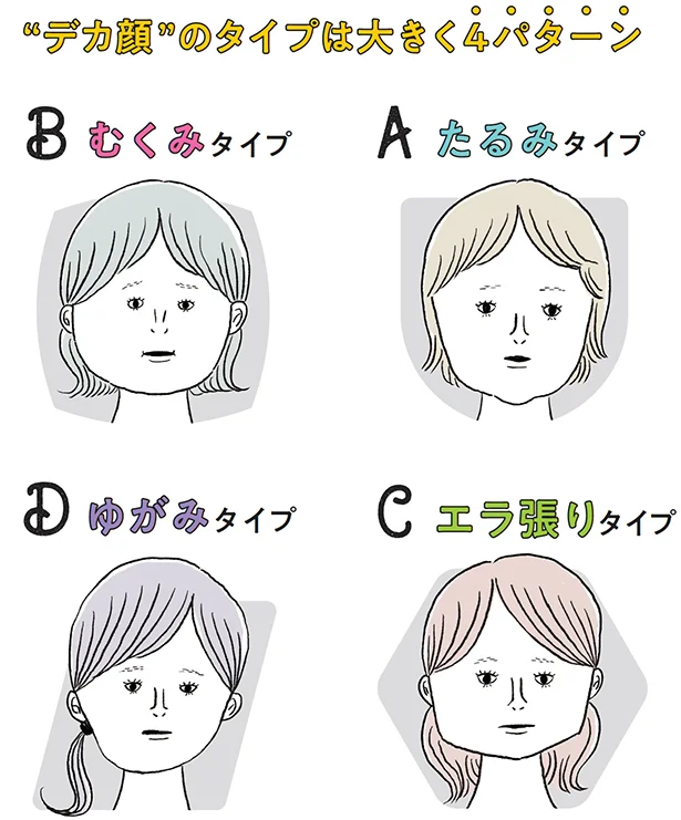 父親のデカ顔遺伝子を呪った回数数知れず 必殺 小さくならない顔はない フォロワー12万人千波さんの魔法の顔ほぐし 1 レタスクラブ