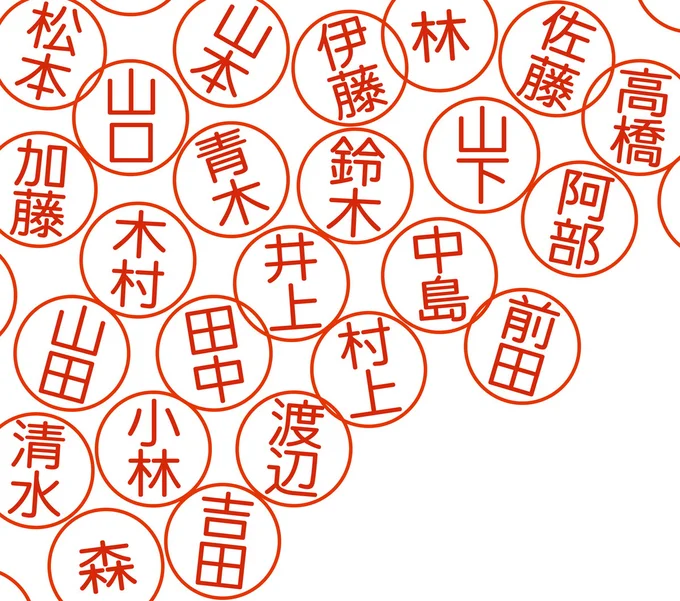 名字と苗字の違いは?