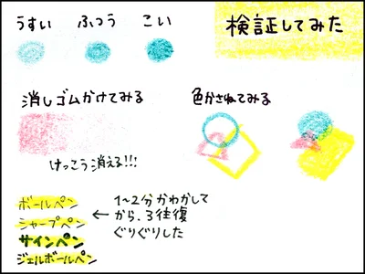 様々な書き味を検証！