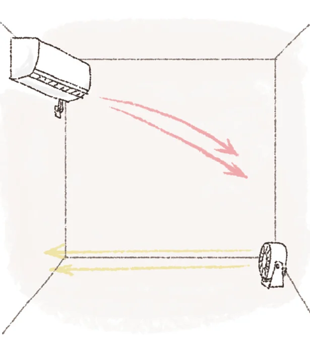 北側の部屋は壁に「サーキュレーター」の風を当てて、温度のムラをなくす！