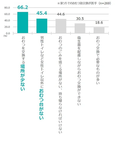 家ソトでのおむつ交換が苦手な理由