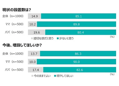 おむつ台が設置されている男性トイレ