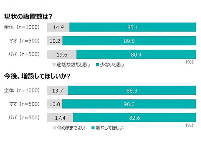 おむつ台が設置されている男性トイレ