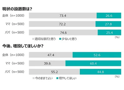 おむつ台が設置されている女性トイレ