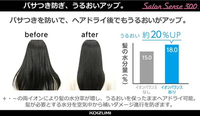 ヘアドライの後でうるおいがアップ！