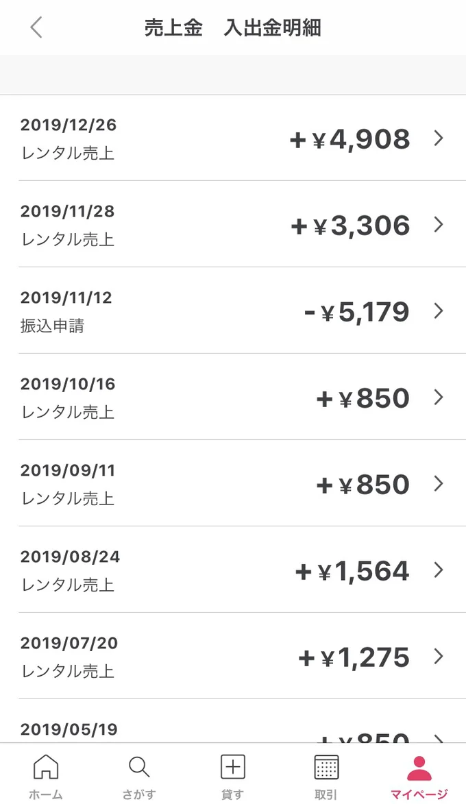 【売り上げ金明細を大公開】使わないものが月に1,000~5,000円になり、累計約2万円にもなった実例!