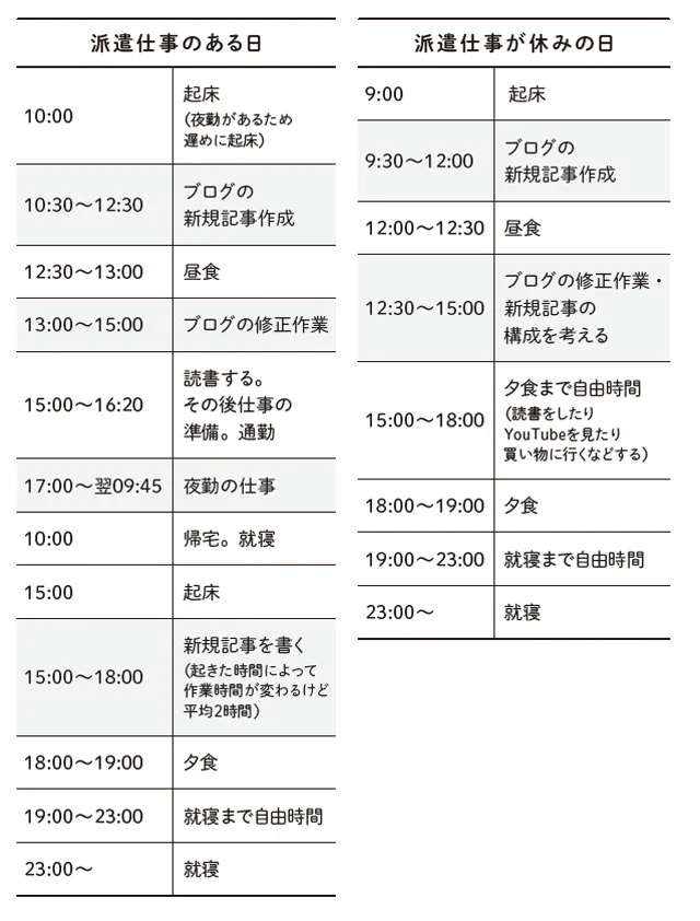 ブログと派遣をかけ持ちする僕の1日のスケジュール