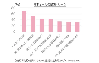 皆さんは、リキュールを飲む時っていつですか？